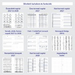 Filofaxhoz Naptárbetét Heti 1 hét / 2 oldal Magyar (H-GB-D) Pocket Fehér 2027